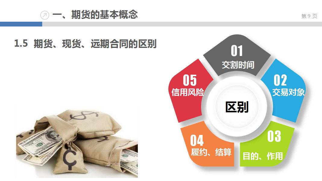 一个新手小白如何去学ppt,从零开始期货交易入门指南pdf