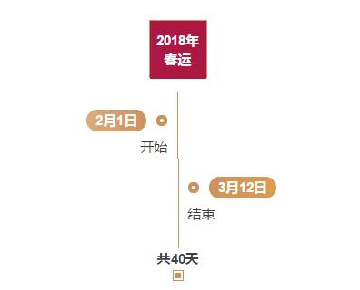 春运能不能提前预定返程车票 (2020春运返程车票什么时候开售)