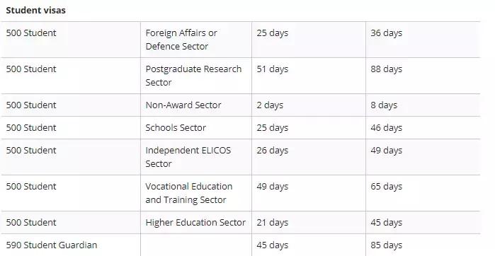 移民局下发的通知,移民局官宣签证政策update