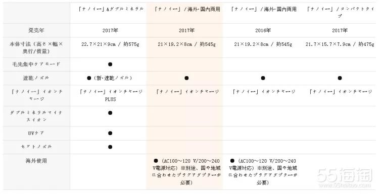 松下h5吹风机测评,松下吹风机nv45测评