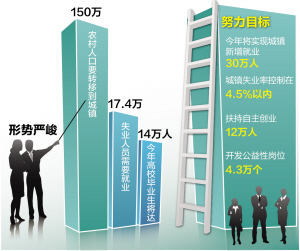 自主创业项目推荐女性,女生自主创业做什么好