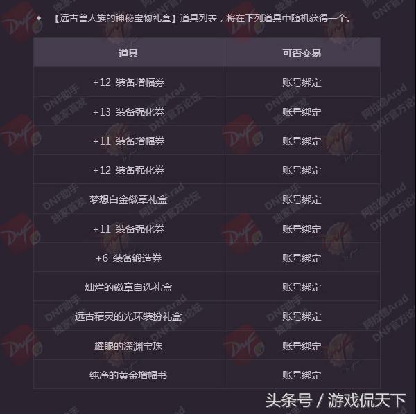 dnf十周年送史诗套和跨界石,dnf春节套买10套送一套天空吗