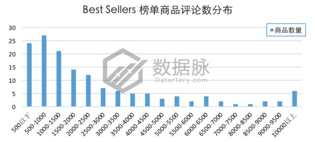 数字食物称夺冠飚升榜，单日排名连升5倍！