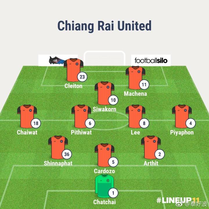 清莱联亚冠,泰国清莱联亚冠