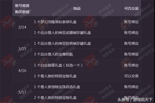 dnf十周年送史诗套和跨界石,dnf春节套买10套送一套天空吗