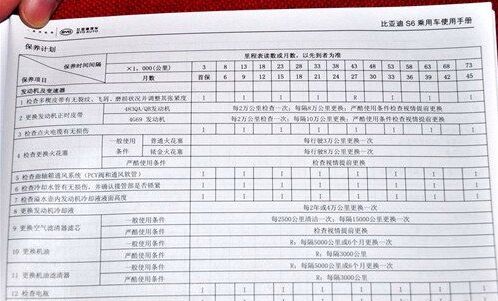 如何从轮胎上判断二手车里程,二手车调表后怎么查实际里程