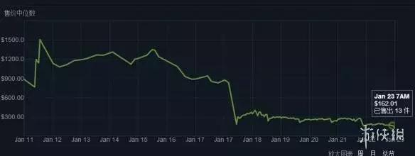 揭秘绝地求生主播定制高端挂,绝地求生主播用的挂什么样的