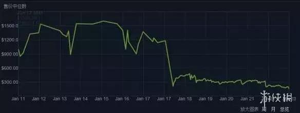 绝地求生主播都是怎么用挂的,绝地求生主播辅助揭秘