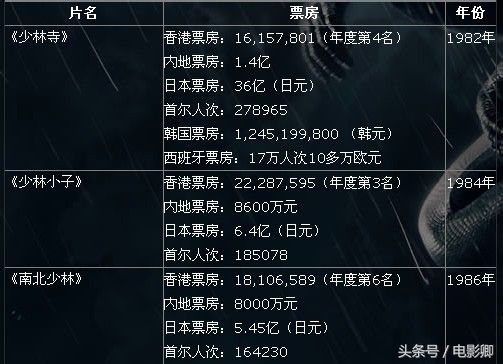 1982年少林寺火遍了全国,82年少林寺有多火