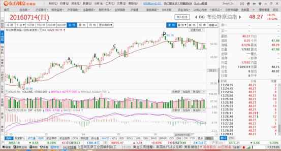 八卦战法之反弹,八卦战法的心得