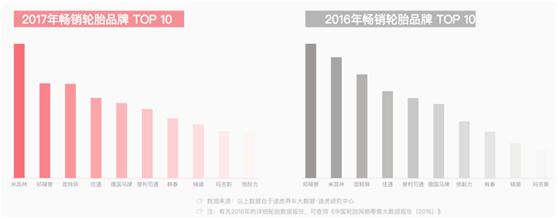 途虎养车小广告,途虎养车合作化