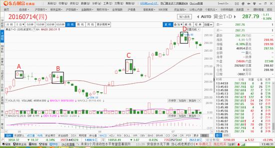 八卦实战技法,八卦战法之回调模式