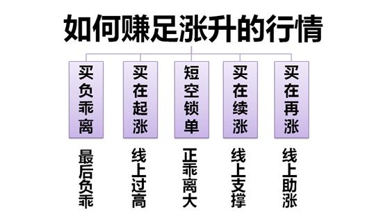 八卦实战技法,八卦战法之回调模式