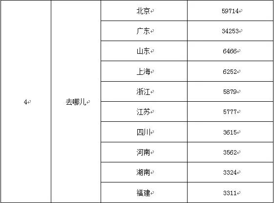 春节旅游用哪个app订房好,家庭出游有什么app订房