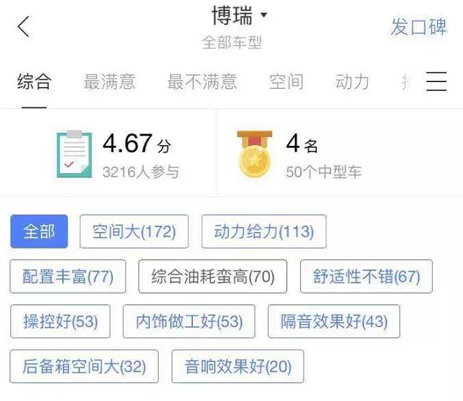 早高峰油耗实测,早高峰12个油耗正常吗