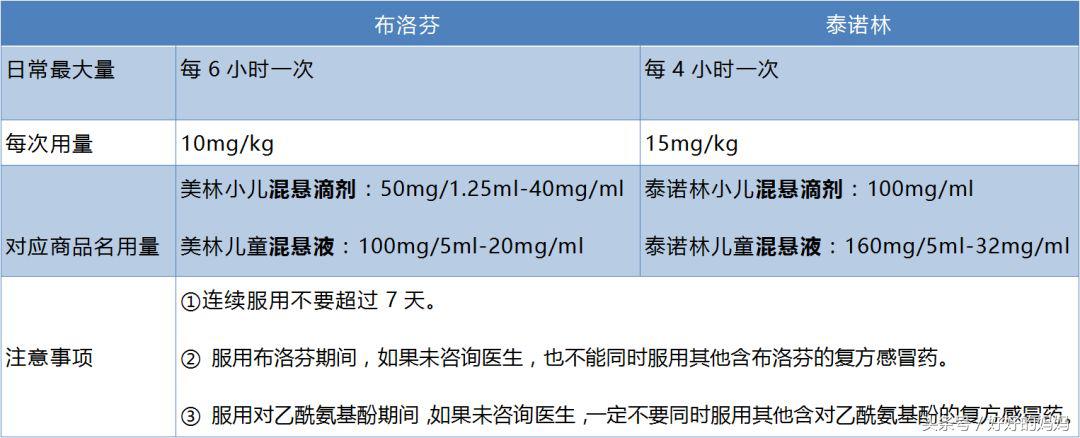 孩子吃了退烧药，高热还是反复，甚至惊厥，家长们该怎么处理？