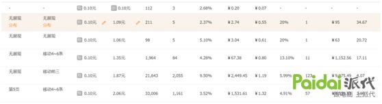 淘宝直通车运作的原理及规则,淘宝直通车的运营规则是什么