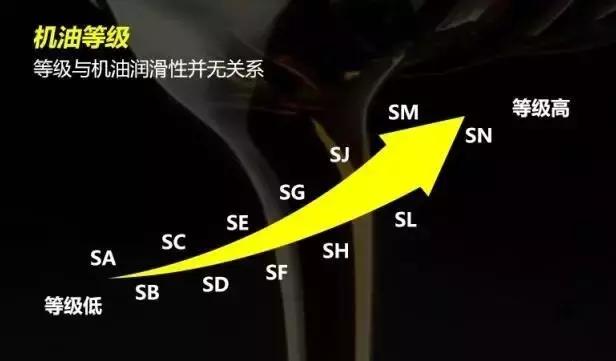 机油的正确选择方法,掌握机油选用的依据及误区