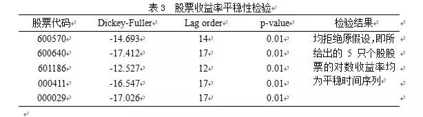 r语言与金融数据分析答案,R语言与金融数据分析