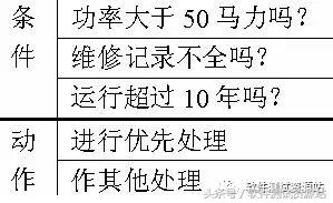 三角形如何设计测试用例,三角形设计用例