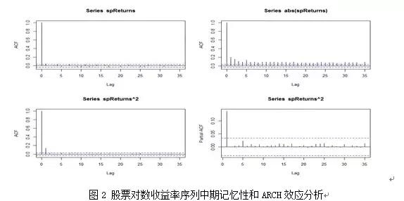 r语言与金融数据分析答案,R语言与金融数据分析
