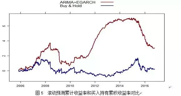 r语言与金融数据分析答案,R语言与金融数据分析