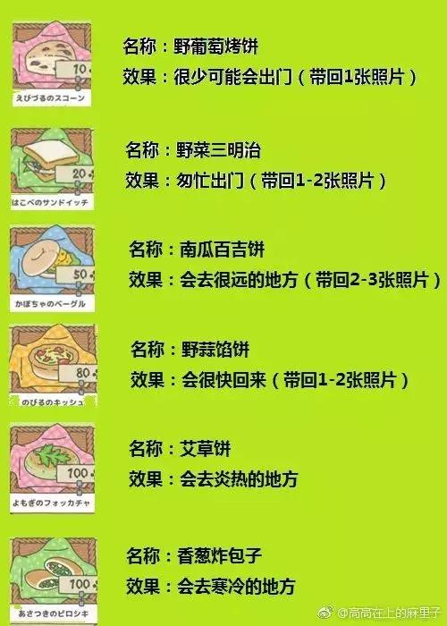 旅行青蛙中国之旅笔记翻译,旅行青蛙旅行笔记翻译