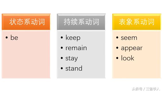 极简英语语法表大全,极简英语语法并列句