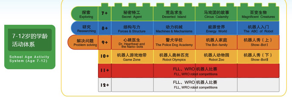 机器人培训骗局揭秘少儿,机器人培训机构都是骗人的吗