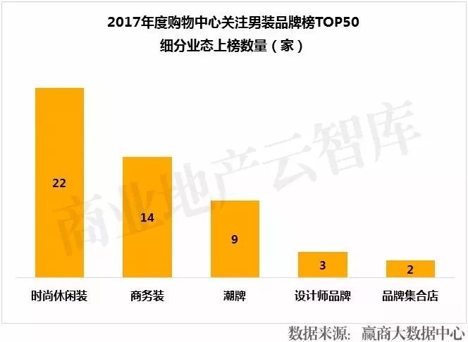 最流行的男装品牌,男装什么牌子好而又时尚