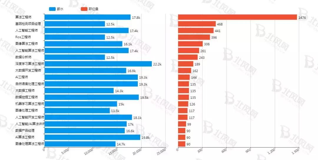 轻松的工作3000多就行,轻松普通的工作