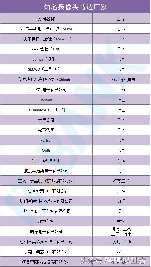 采购帮：手机供应链采购手册（超全，绝对经典）