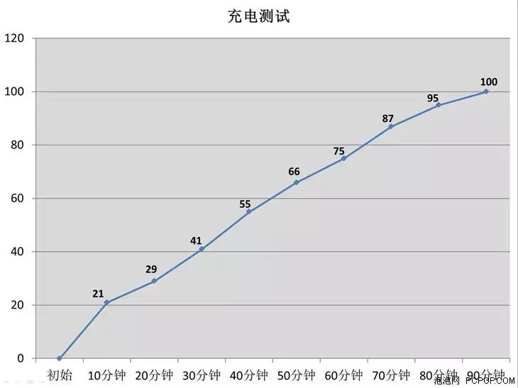 模块化可拆卸的手机,lgg5手机品质怎样