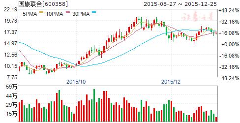 互联网彩票十三五规划获通过七股现重启曙光