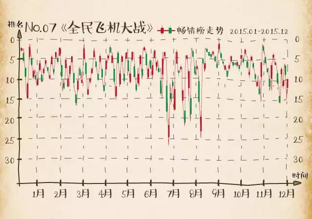 股市又熔断了，这次别再错过这些手游牛股了