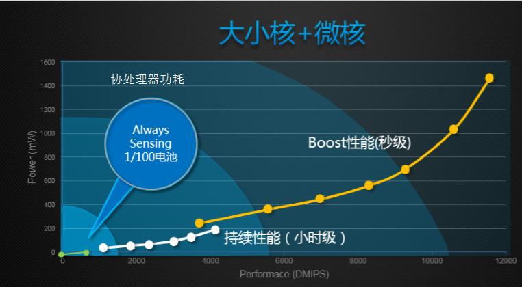 荣耀畅玩5c与荣耀5c是否一样,真芯评测