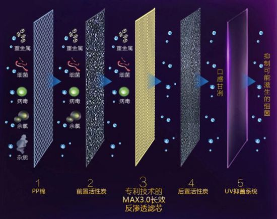 哪一款净水器便宜还实惠,哪种净水器既好用又便宜