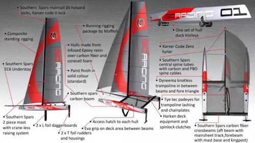 沉浸式体验开真实的f1赛车,体验一下f1赛车
