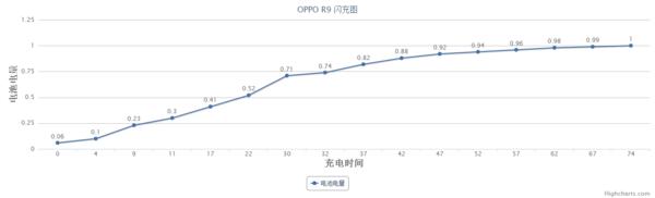 oppor9低端处理器,oppor9低配版叫什么
