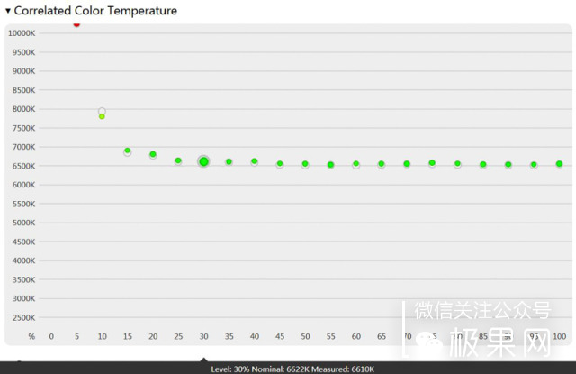 大屏显示器能给你带来什么,超大屏电脑显示器