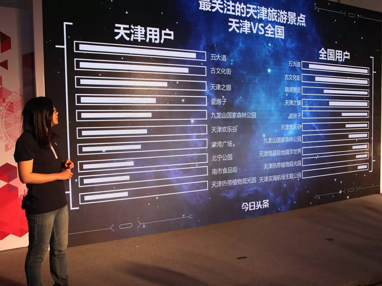 *今条头日**数读天津，本地最具价值头条号十强榜单揭晓