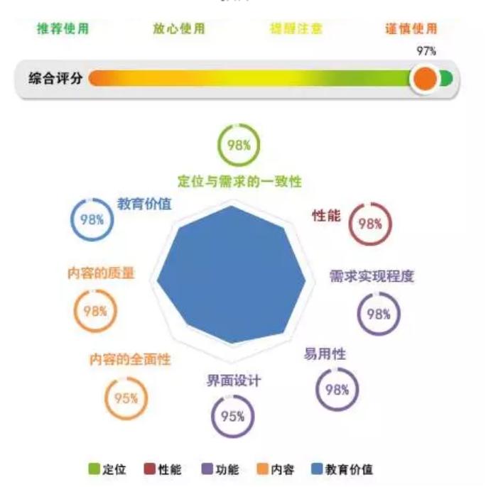 辅导孩子学习的app,学习辅导app排行榜