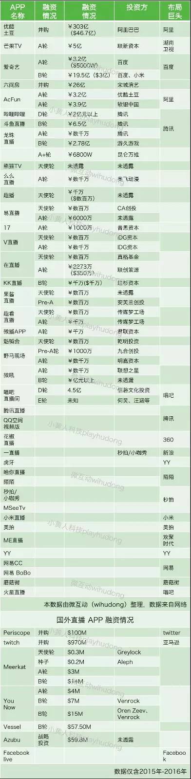 疯狂的直播知乎,疯狂的户外直播