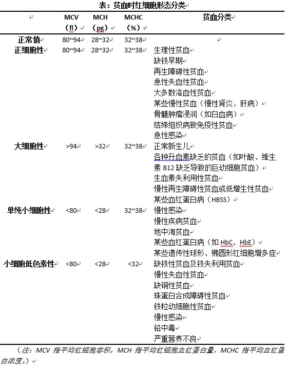宝宝血色素正常值是多少,贫血血色素低是什么原因造成的