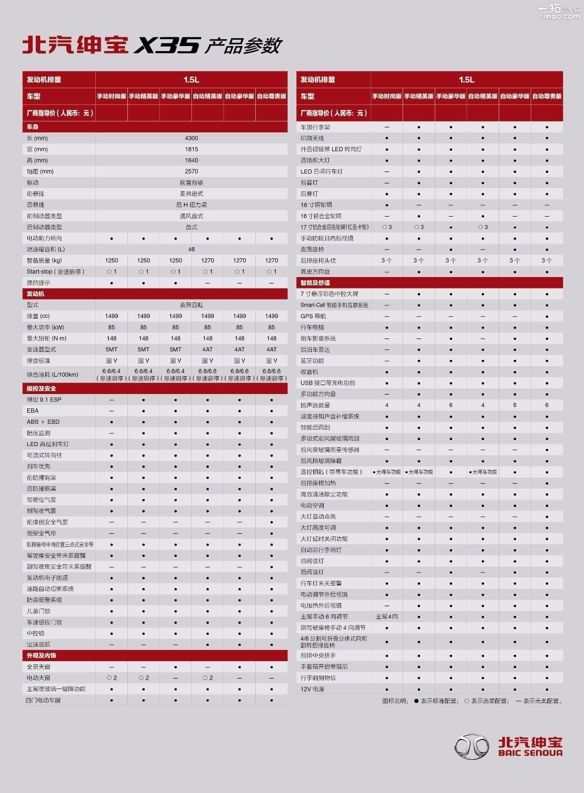 北汽绅宝x35自动豪华版与尊贵版,绅宝x35百度carlifewince版