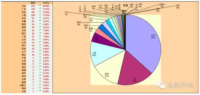 5家金融机构被查处,五家理财平台被调查