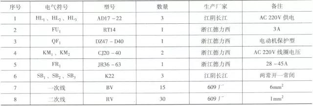 一主二备电气控制电路,常用电气控制电路300例第二版