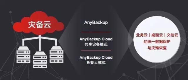 从“JUSTDOIT”看传统IT公司的云转型