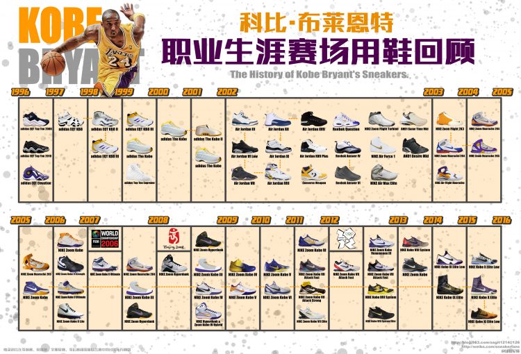 回顾科比上脚战靴,传奇落幕科比