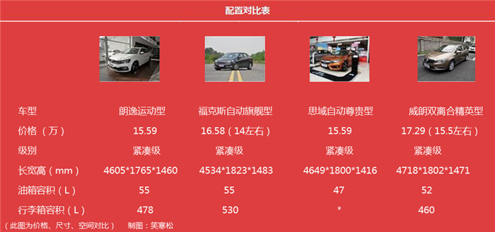 买大众真的只是买个标吗,大众朗逸运动版和蓝驱版区别